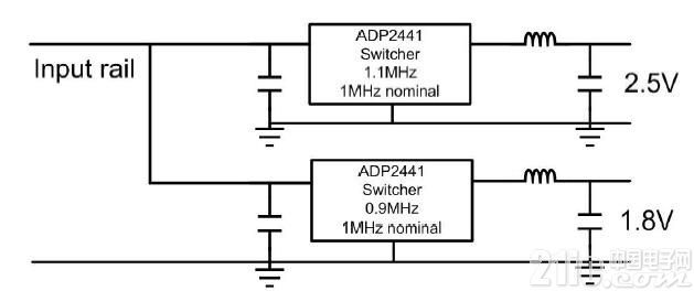 圖7.一個系統(tǒng)中的多個開關(guān)穩(wěn)壓器以及拍頻的產(chǎn)生。