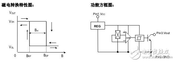 霍爾開關(guān)：原理結(jié)構(gòu)、電路、傳感器應(yīng)用、失效鑒別解析