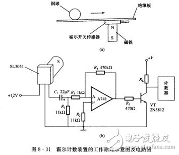 霍爾開關(guān)：原理結(jié)構(gòu)、電路、傳感器應(yīng)用、失效鑒別解析