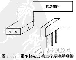 霍爾開關(guān)：原理結(jié)構(gòu)、電路、傳感器應(yīng)用、失效鑒別解析